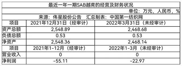 伟星股份：加速国际化战略进程提升服装产业竞争力