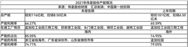 越南灯具厂_越南有生产灯具的吗_越南灯具生产有什么品牌