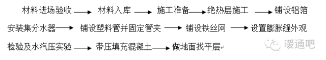 低温热水地板辐射供暖系统工程施工组织设计说明书！