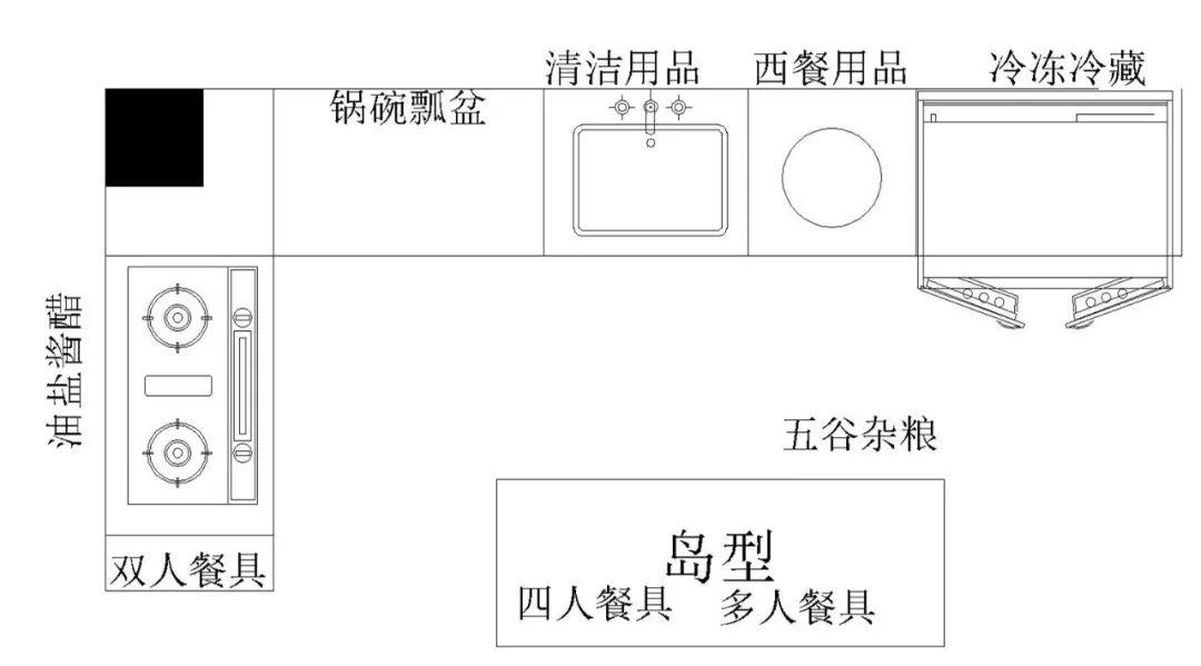 宽度橱柜台面尺寸标准_橱柜 台面 宽度_橱柜台面宽