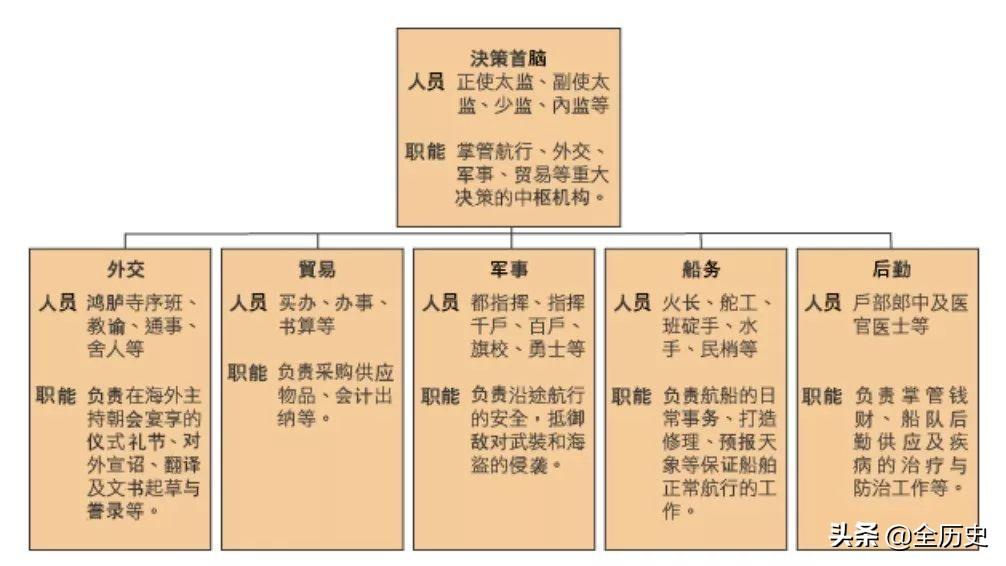 郑和下西洋带回来的农做物有哪些?_郑和下西洋带回来的农做物有哪些?_郑和下西洋带回来的农做物有哪些?