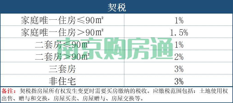 南京新房二手房房产交易税费过户的优缺点浅析