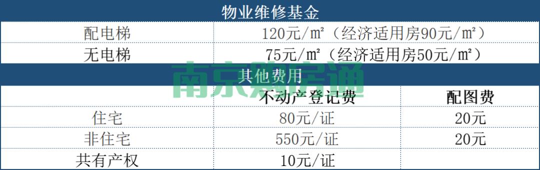 新房交税费需要啥证件_新房所交税费用_新房要交哪些税费