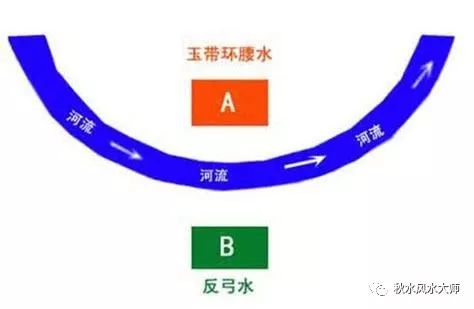 风水房子的西北角放石头好吗_把边的房子风水_风水房子缺角是什么样的