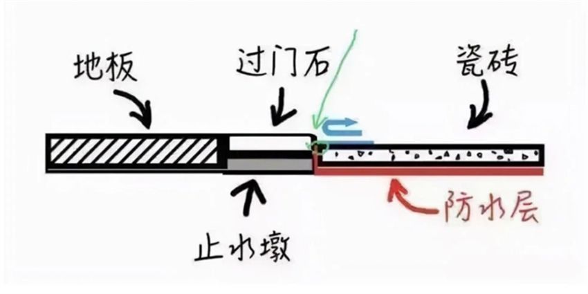 卫生间怎么装修_装修卫生间大概需要多少钱_怎样装修厕所