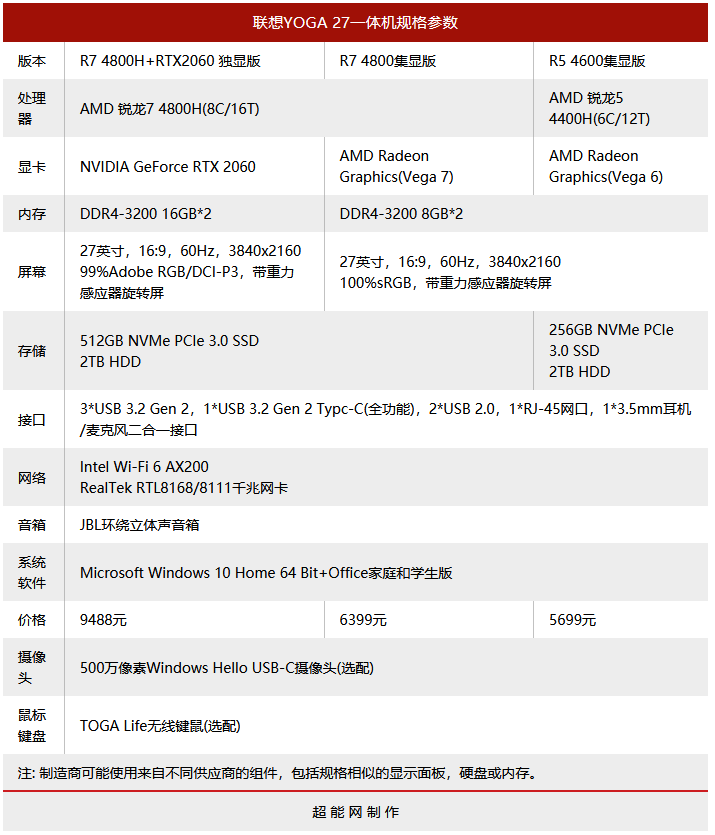 联想玩英雄联盟卡吗_玩联盟卡的不行怎么办_玩联盟卡怎么回事