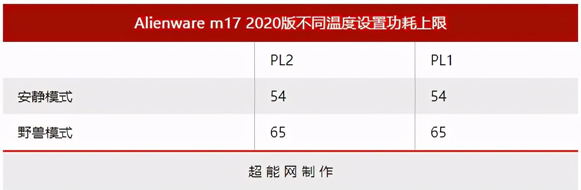 联想玩英雄联盟卡吗_玩联盟卡的不行怎么办_玩联盟卡怎么回事