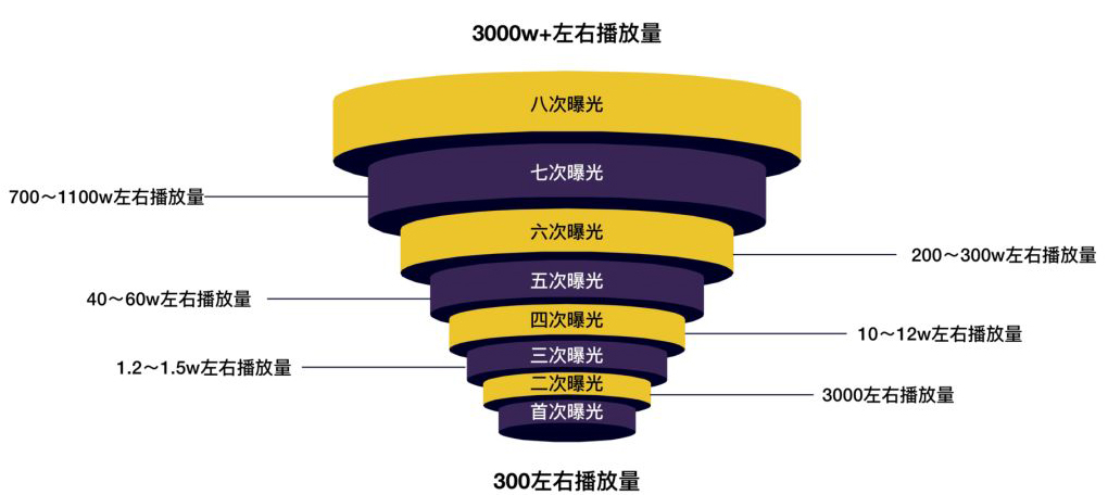 快手互粉有坏处吗_快手互粉好吗_快手互粉平台