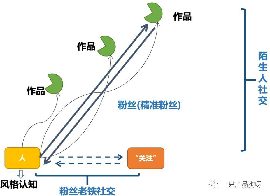 快手互粉有坏处吗_快手互粉平台_快手互粉好吗