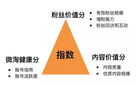 快手互粉好吗_快手互粉平台_快手互粉有坏处吗