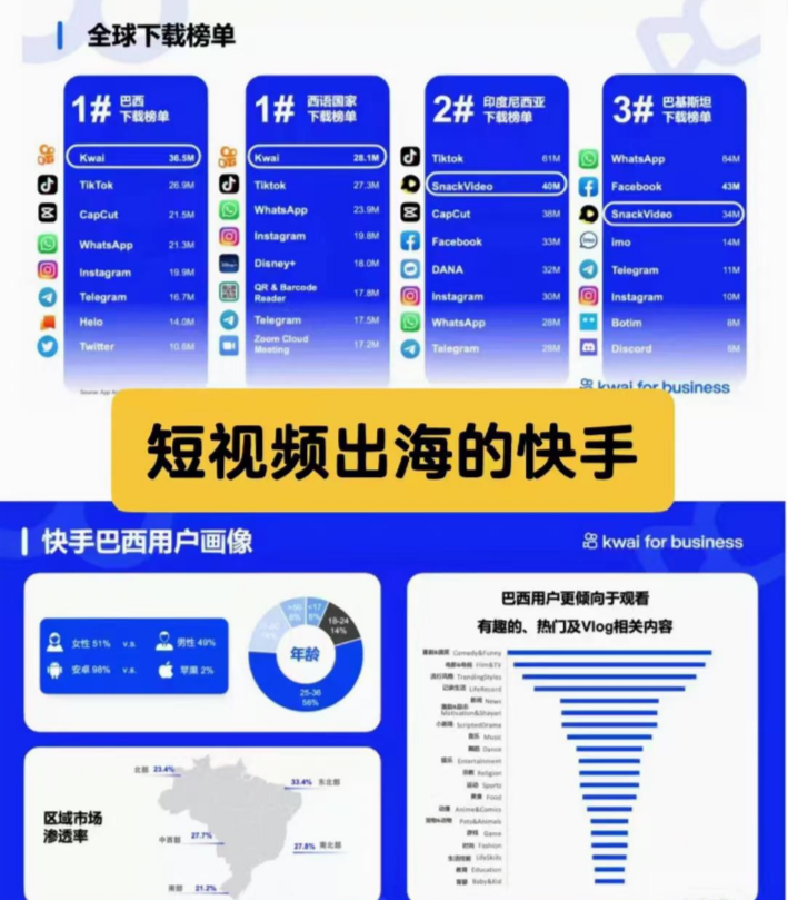 快手手机号注册_协议注册快手机号安全吗_快手协议号注册机