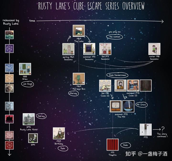 场景简单图游戏小程序_场景简易图_简单小游戏场景图