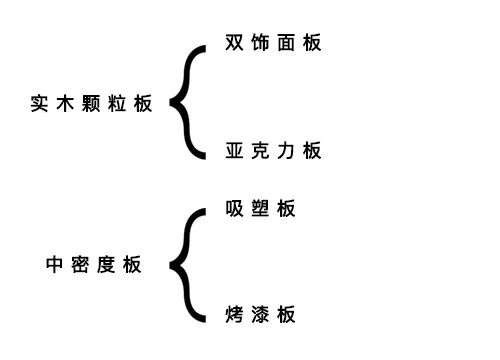 橱柜柜门什么材质好_橱柜材质柜门好吗安全吗_橱柜材质柜门好还是铝好