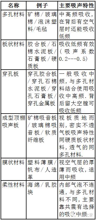 谁能说说墙面吸音处理的方法_吸音墙面材料_墙面材料吸音效果好吗