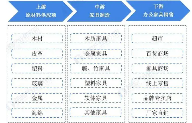 新材料的应用将深刻变革家具行业，我可以往前看一下