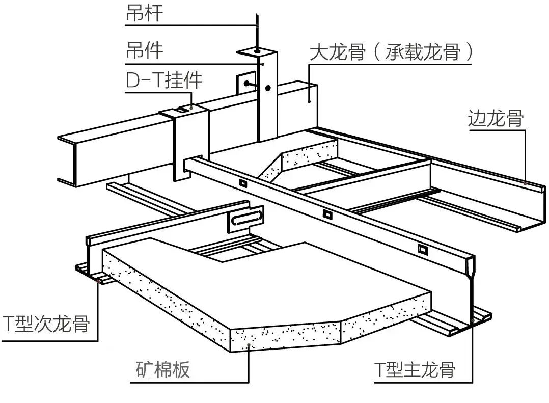 墙面吸音材料有哪些_吸音墙面材料_墙面材料吸音效果好吗