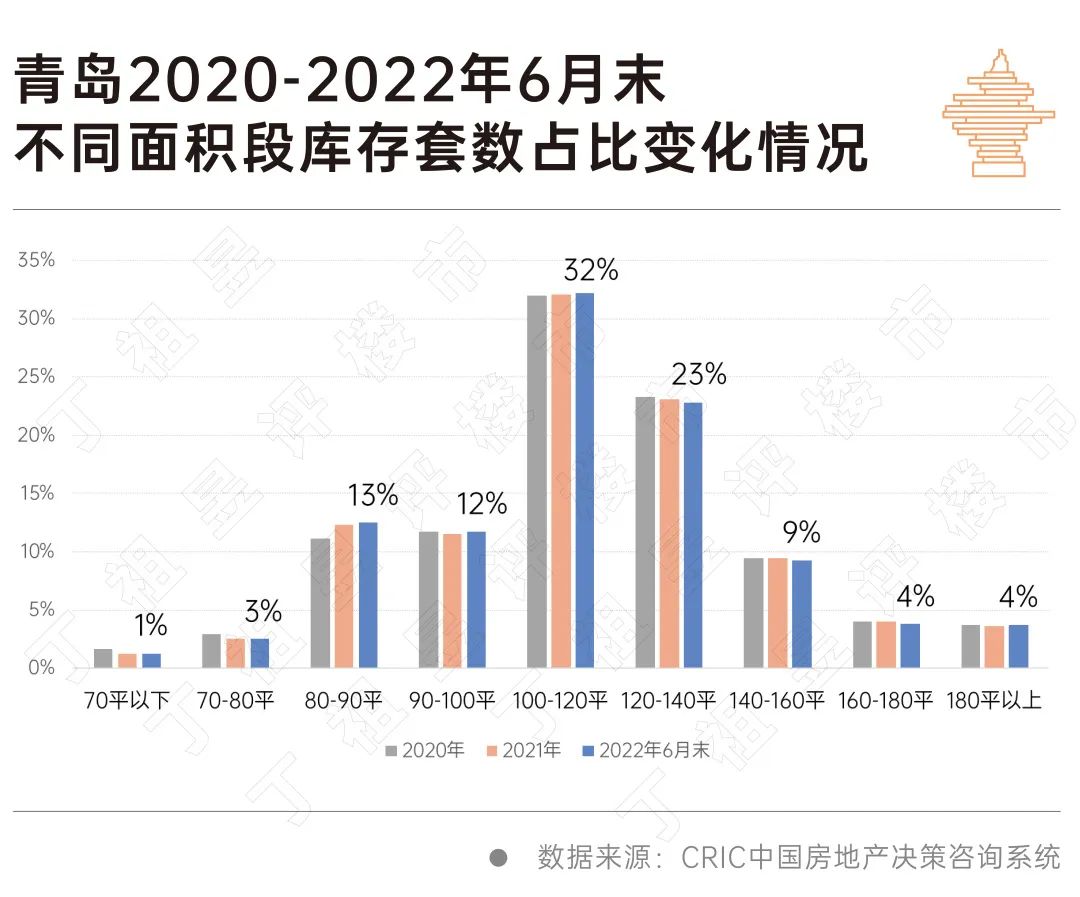 北京新房库存2020_2020北京商品房库存_2024年北京新房库存量