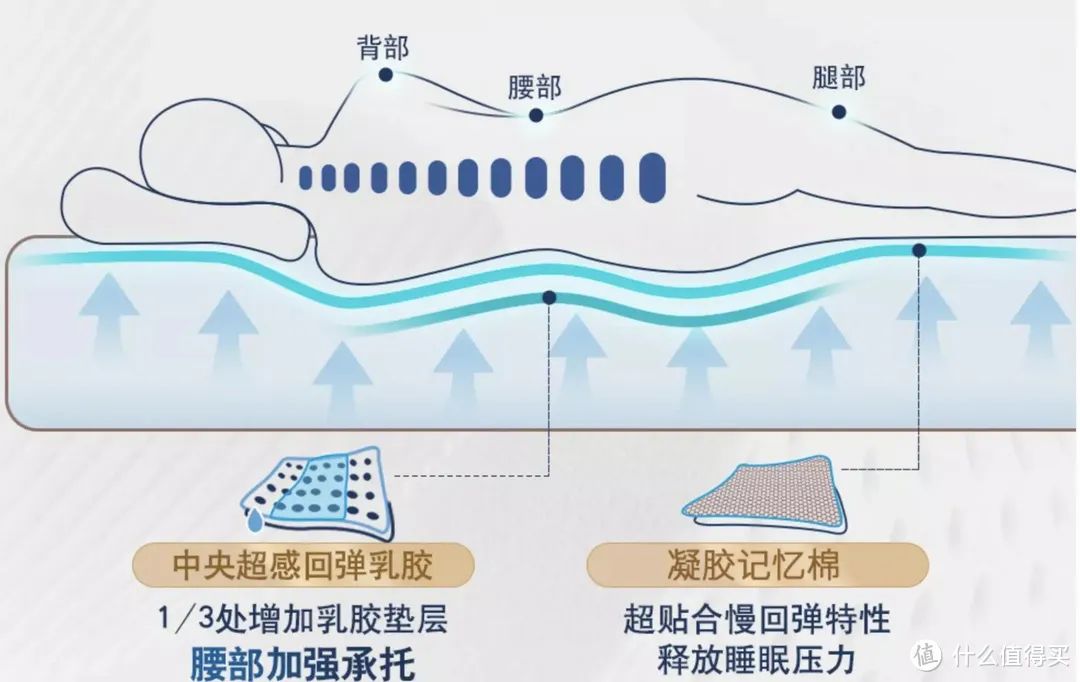 最便宜床垫促销_促销便宜床垫是真的吗_床垫优惠