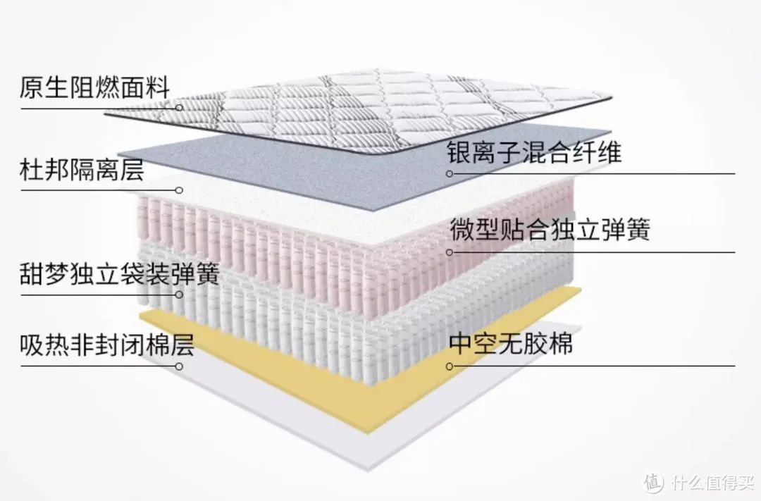 床垫优惠_最便宜床垫促销_促销便宜床垫是真的吗