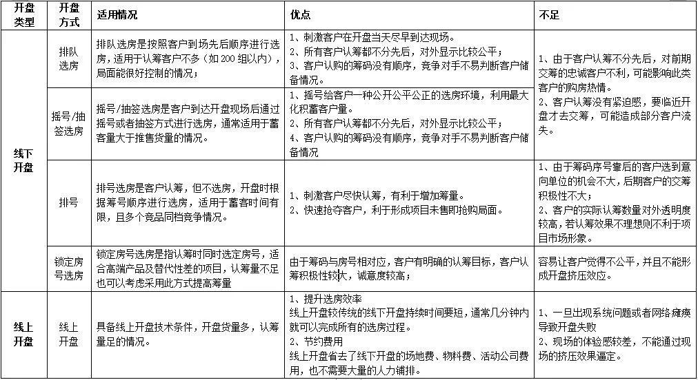 商品房买卖合同的价款支付方式及条件约定日期前通知