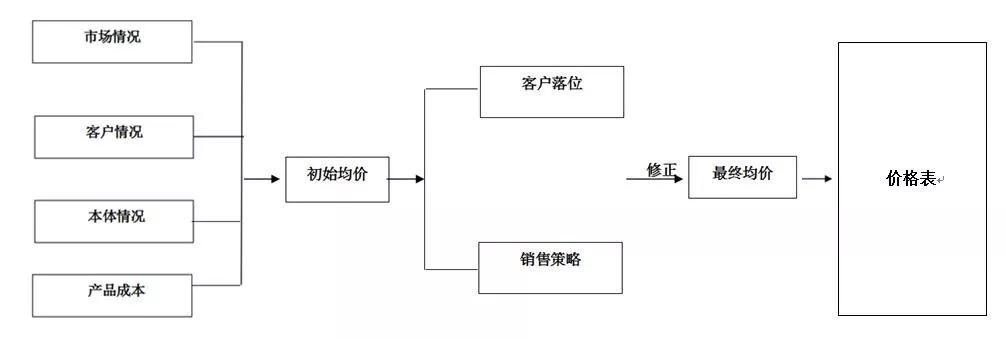 房屋的交房标准_商品房交房标准及依据_商品房交房国家标准