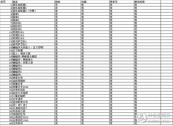 搜狐视频会员开了可以退吗_哪里可以换搜狐视频会员_收狐视频会员