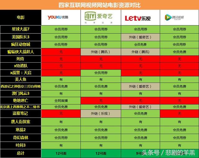 收狐视频会员_哪里可以换搜狐视频会员_搜狐视频的会员