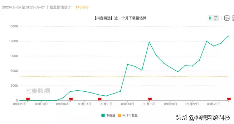 快手怎么制作视频_快手怎么制作长视频_快手制作长视频怎么做