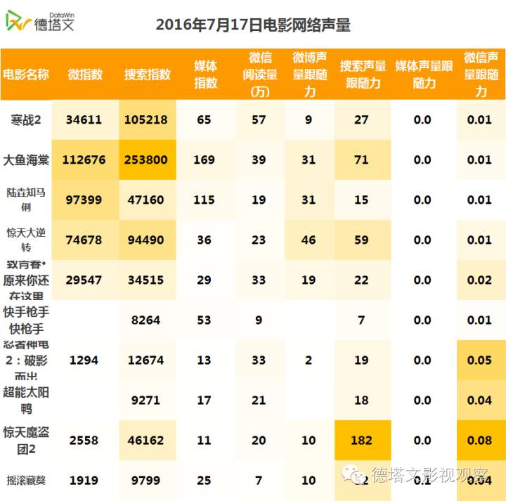 电影枪手快手快枪手演员表_快手 枪手 快枪手票房_枪手快手快枪手豆瓣