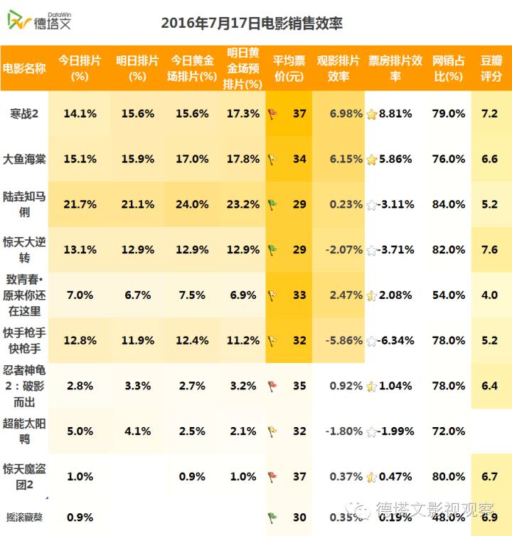 电影枪手快手快枪手演员表_快手 枪手 快枪手票房_枪手快手快枪手豆瓣