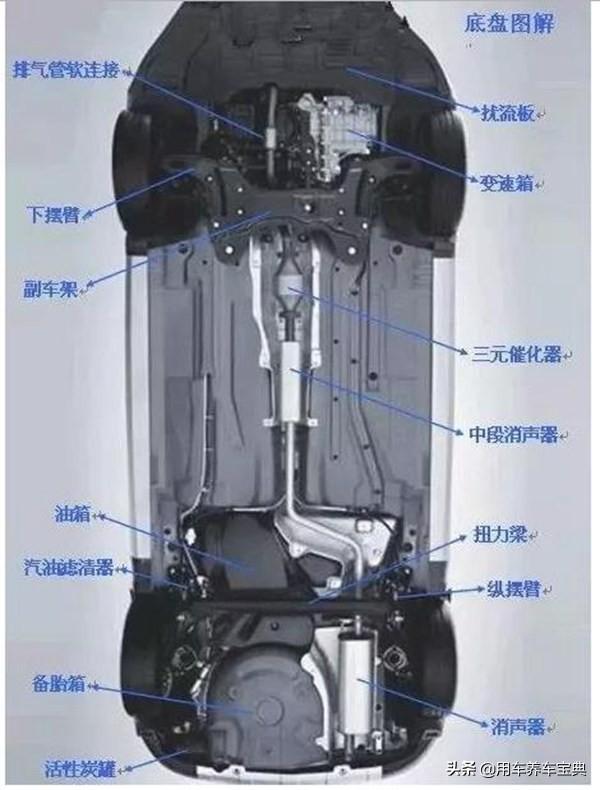 手动挡汽车驾驶室_手动挡驾驶室内部图解_手动挡车内布局