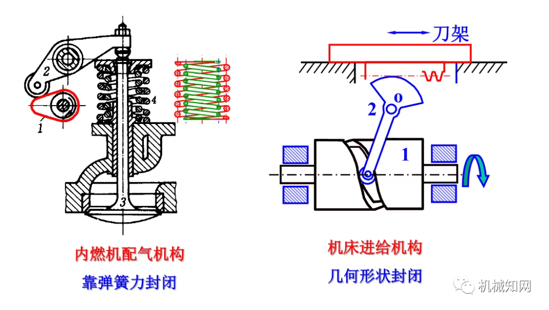 什么是推程运动角_推程运动角和远休止角_推程运动角大于回程运动角吗