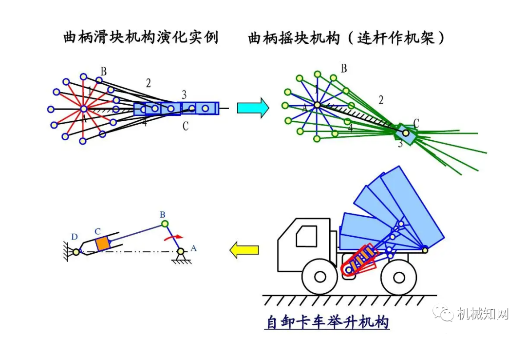 推程运动角大于回程运动角吗_推程运动角和远休止角_什么是推程运动角