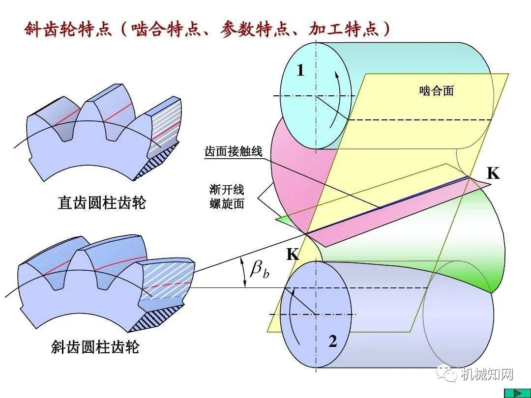 什么是推程运动角_推程运动角和远休止角_推程运动角大于回程运动角吗