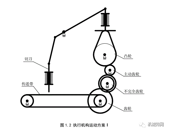 推程运动角大于回程运动角吗_什么是推程运动角_推程运动角和远休止角