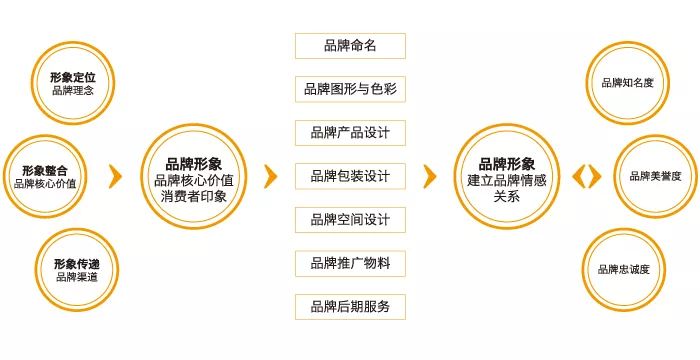 家具促销主题集锦_促销家具主题名称大全_家具促销 主题