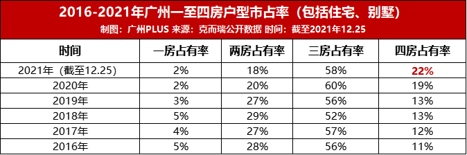 户型买房广州小户型好吗_广州买房小户型_广州小户型价格