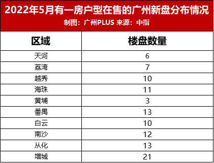 广州买房小户型_广州小户型价格_户型买房广州小户型好吗