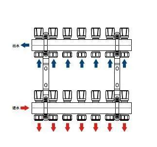 地暖分水器是什么意思_地暖分集水器和分水器的价格_地暖分水器多少钱一组