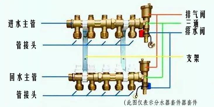 地暖分集水器和分水器的价格_地暖分水器是什么意思_地暖分水器多少钱一组