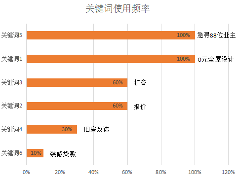 装修行业关键词_装修行业名词_装修行业都包括什么