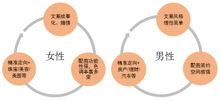 装修行业名词_装修行业都包括什么_装修行业关键词