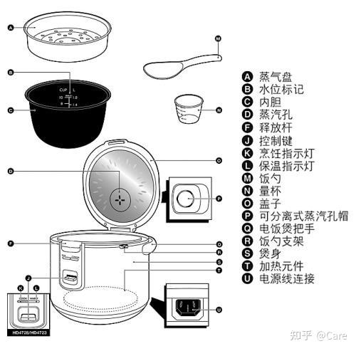 如何选择你想要的电饭煲？看完你就知道了！