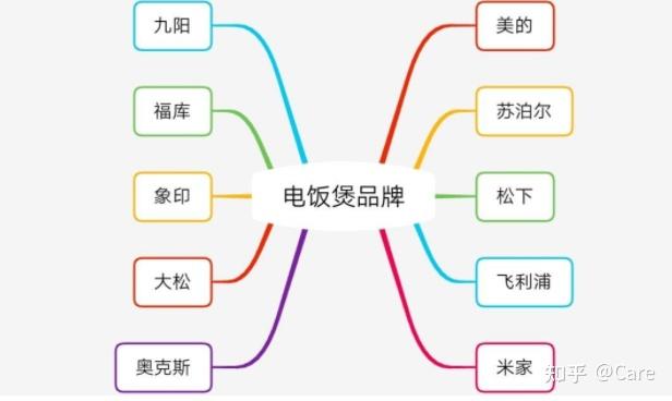 电饭煲 不锈钢_不锈钢电饭煲哪个牌子好_不锈钢电饭煲煮饭好吗