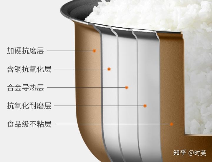 电饭煲 不锈钢_不锈钢电饭煲内胆好吗_不锈钢电饭煲哪个牌子好