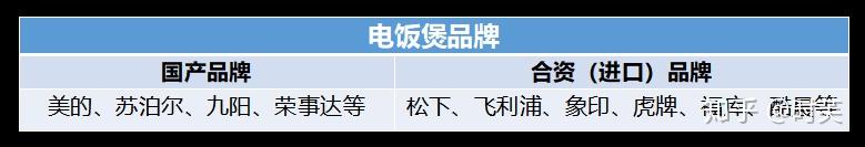 不锈钢电饭煲哪个牌子好_不锈钢电饭煲内胆好吗_电饭煲 不锈钢