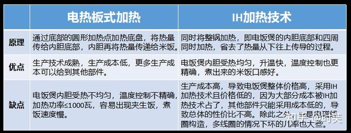 电饭煲 不锈钢_不锈钢电饭煲哪个牌子好_不锈钢电饭煲内胆好吗