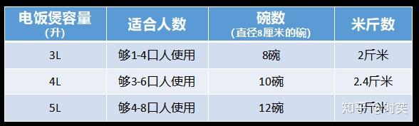 电饭煲 不锈钢_不锈钢电饭煲哪个牌子好_不锈钢电饭煲内胆好吗