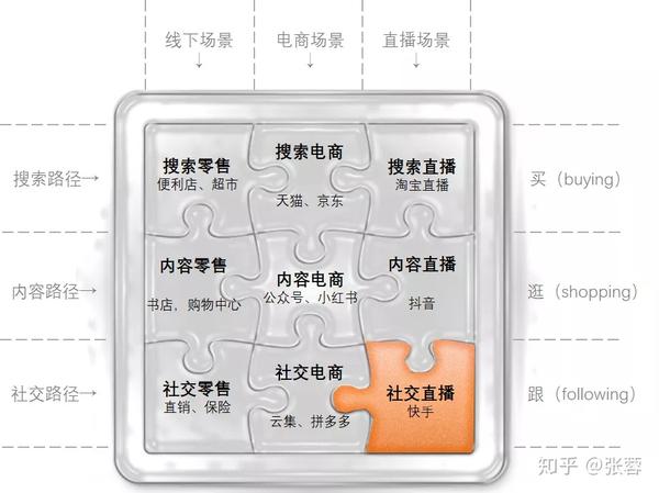 视频奥利快手怎么拍_快手奥利给宣传片文案_奥利给快手视频