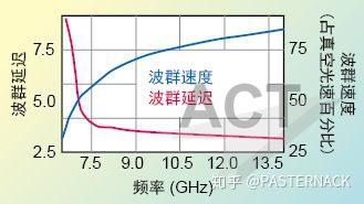 怎么用宽带刷钻_花刺代理怎么刷四川宽带钻啊_宽带钻怎么关